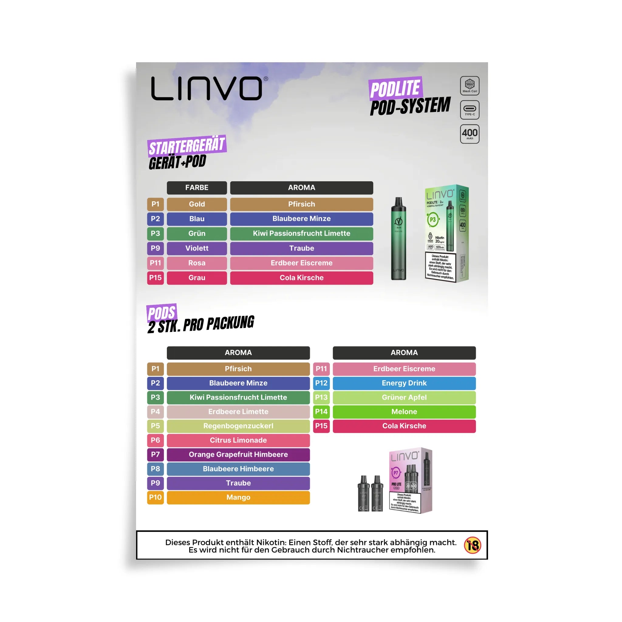 LINVO PodLite Pod-System Geschmacksübersicht A4